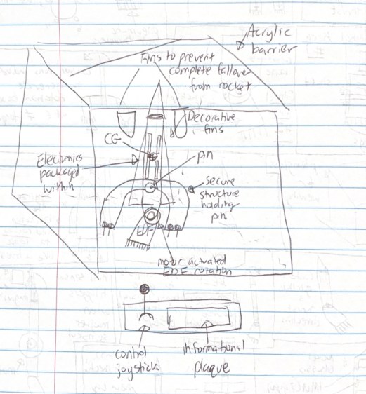 Kailash's annotated rocket concept showing the pivot, high center of gravity, fan gimbal, travel limits, joystick and acrylic enclosure